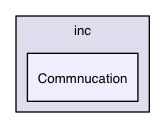 Commnucation