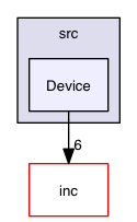Device