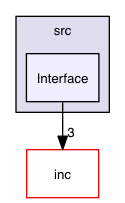 Interface