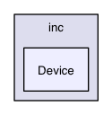Device