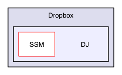 DJ