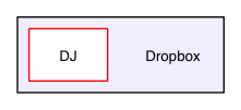 Dropbox