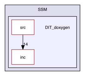 DIT_doxygen