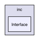 Interface